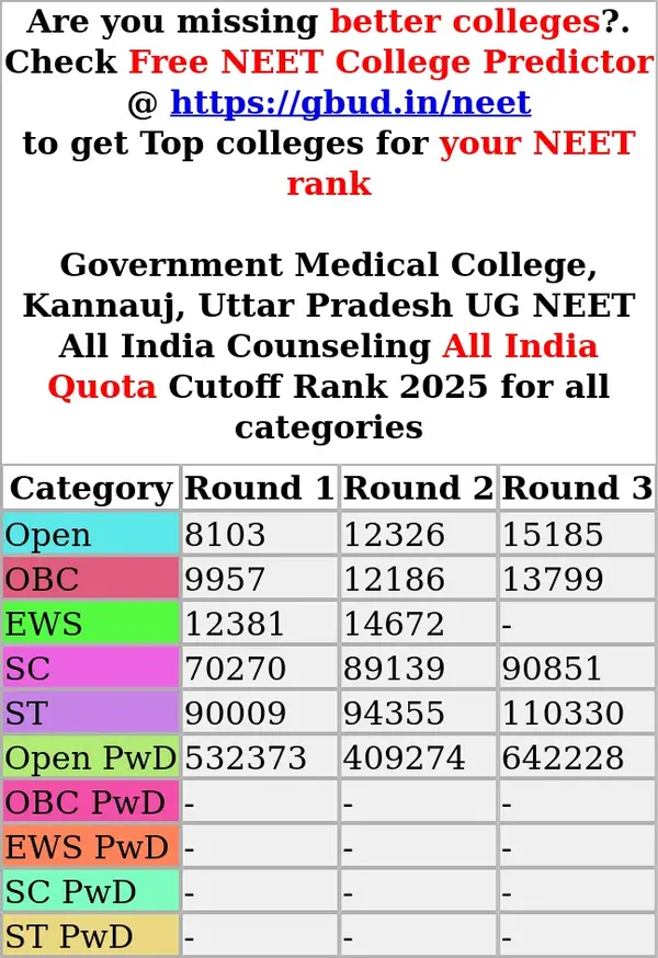 government medical college kannauj uttar pradesh ug neet all india counseling all india quota cutoff rank 2025 for all categories