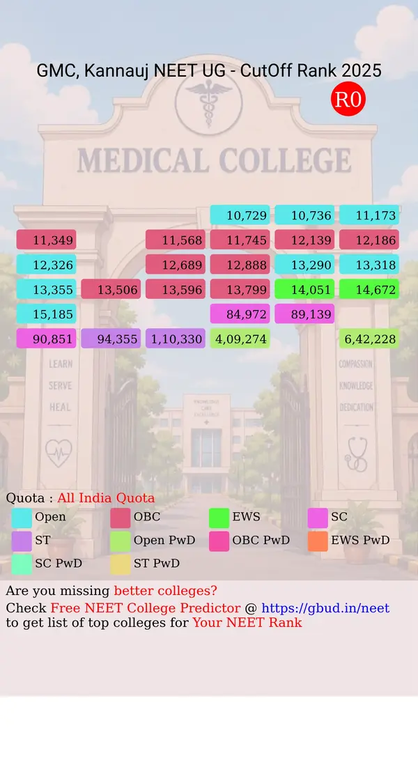 government medical college kannauj uttar pradesh ug neet all india counseling all india quota cutoff rank 2025 infograph