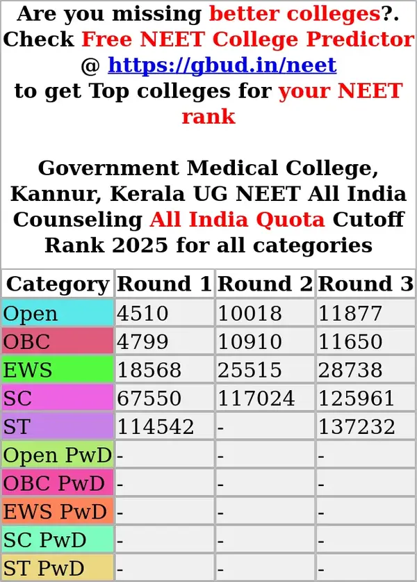 government medical college kannur kerala ug neet all india counseling all india quota cutoff rank 2025 for all categories