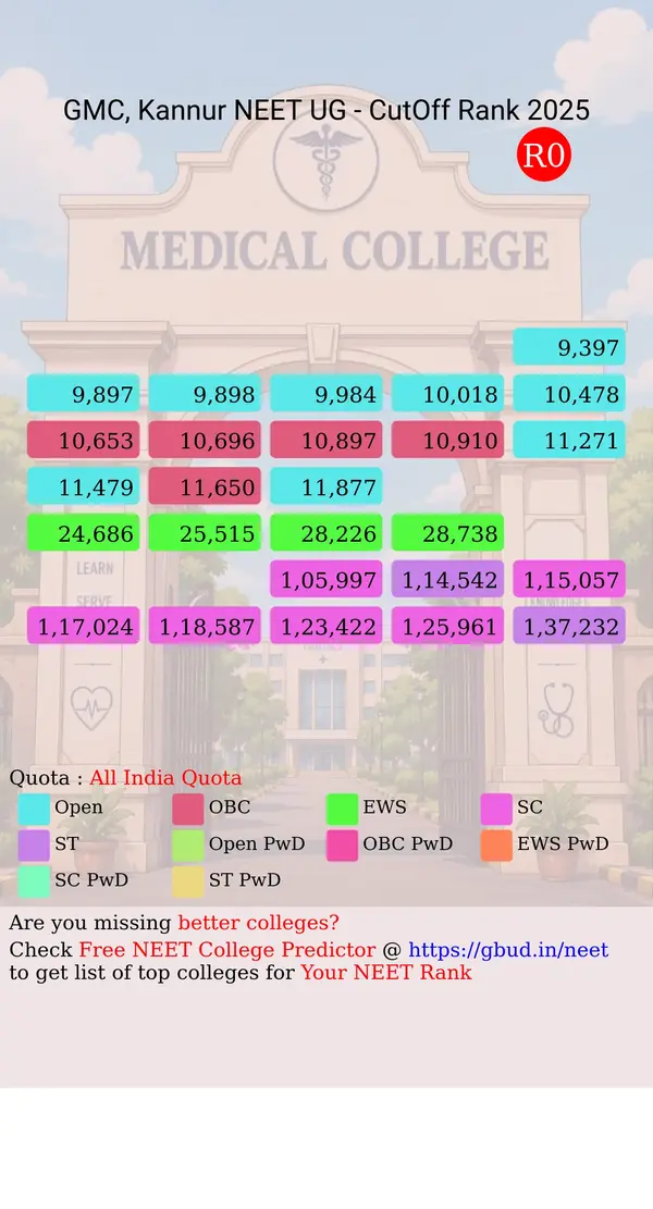 government medical college kannur kerala ug neet all india counseling all india quota cutoff rank 2025 infograph