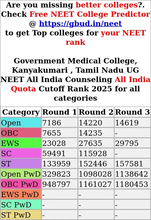 government medical college kanyakumari tamil nadu ug neet all india counseling all india quota cutoff rank 2025 for all categories