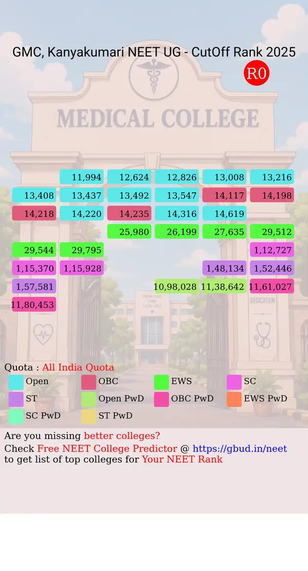 government medical college kanyakumari tamil nadu ug neet all india counseling all india quota cutoff rank 2025 infograph