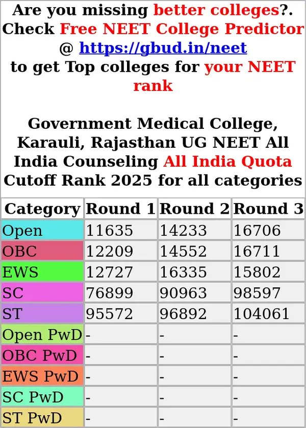 government medical college karauli rajasthan ug neet all india counseling all india quota cutoff rank 2025 for all categories
