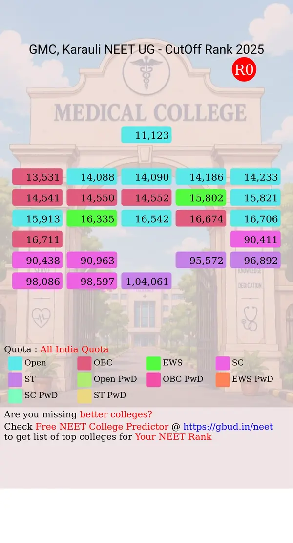 government medical college karauli rajasthan ug neet all india counseling all india quota cutoff rank 2025 infograph