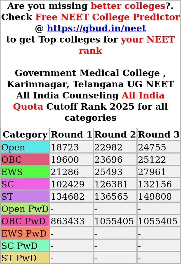 government medical college karimnagar telangana ug neet all india counseling all india quota cutoff rank 2025 for all categories