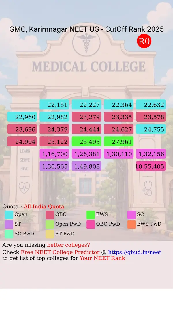 government medical college karimnagar telangana ug neet all india counseling all india quota cutoff rank 2025 infograph