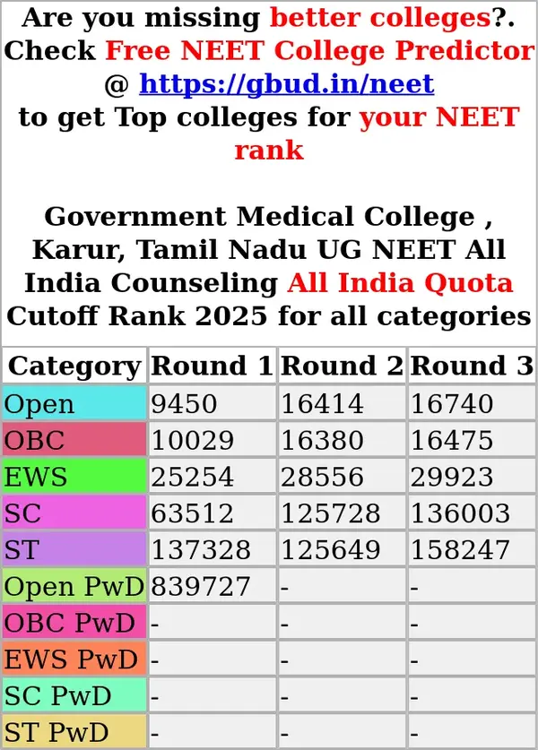 government medical college karur tamil nadu ug neet all india counseling all india quota cutoff rank 2025 for all categories