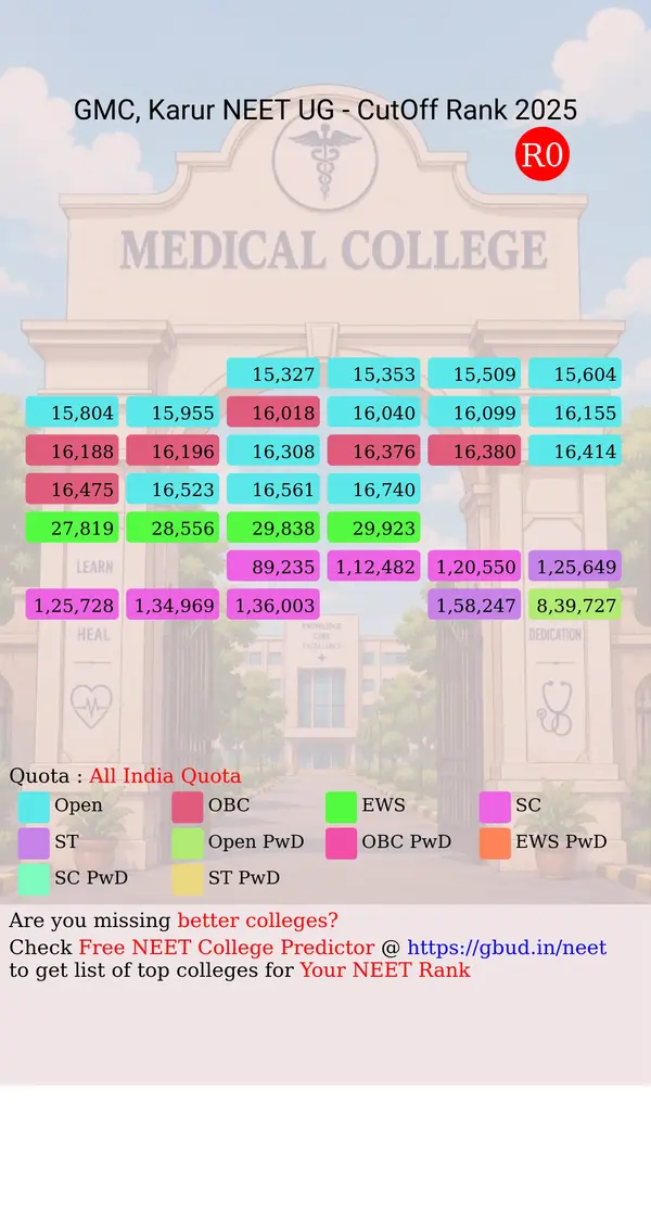government medical college karur tamil nadu ug neet all india counseling all india quota cutoff rank 2025 infograph