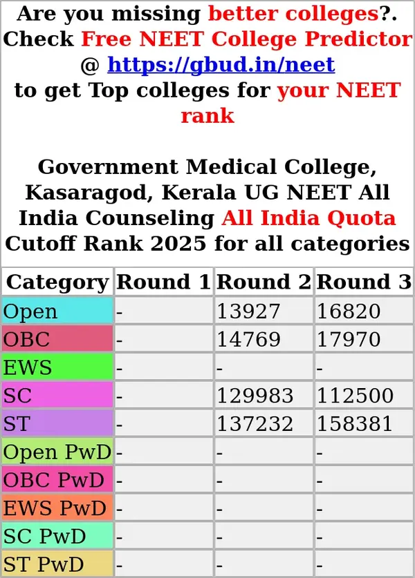 government medical college kasaragod kerala ug neet all india counseling all india quota cutoff rank 2025 for all categories