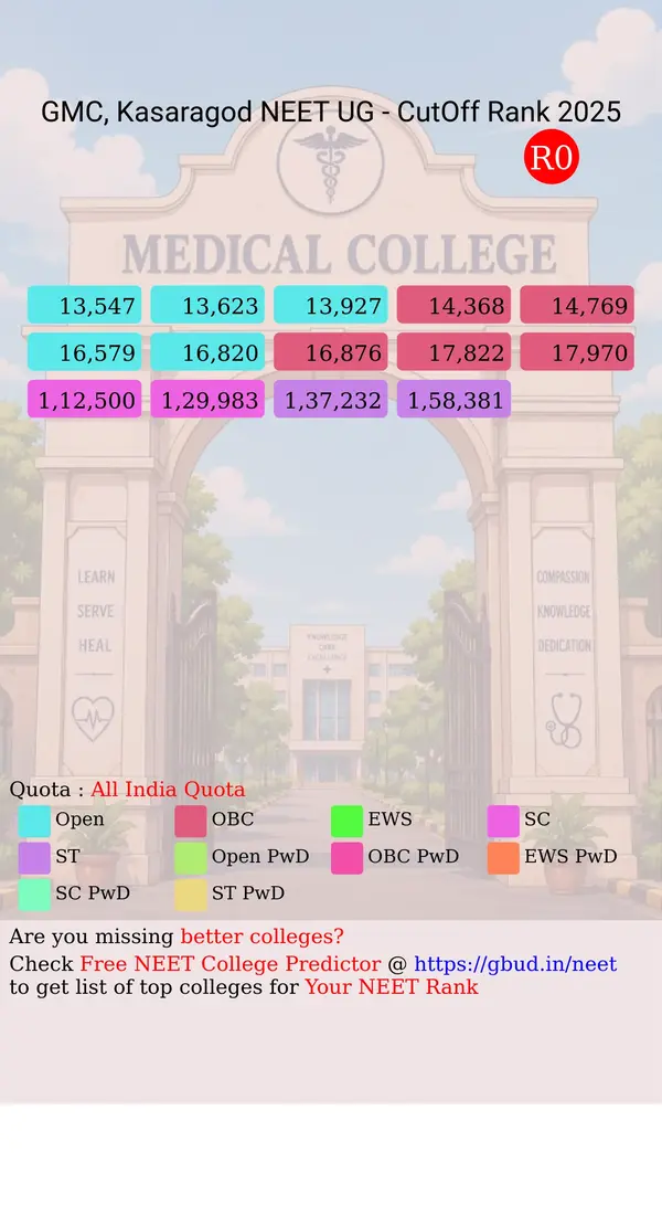government medical college kasaragod kerala ug neet all india counseling all india quota cutoff rank 2025 infograph