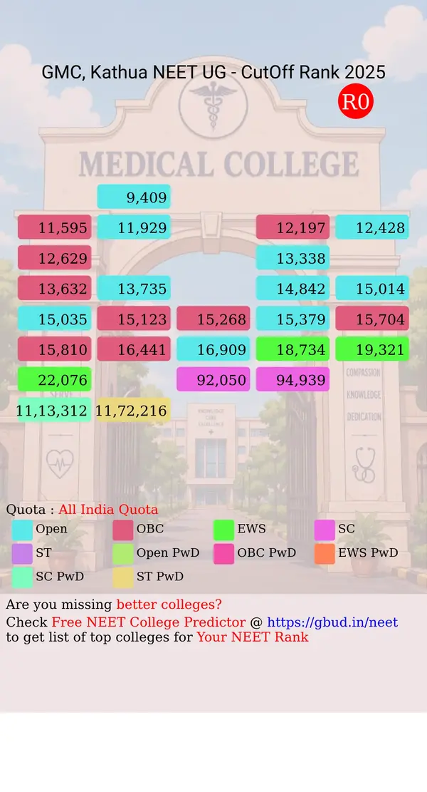 government medical college kathua jammu and kashmir ug neet all india counseling all india quota cutoff rank 2025 infograph