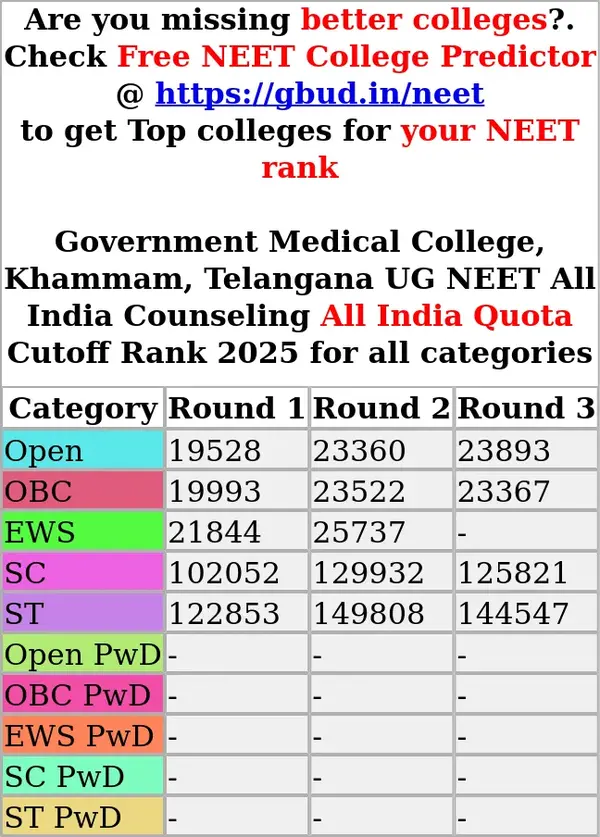 government medical college khammam telangana ug neet all india counseling all india quota cutoff rank 2025 for all categories