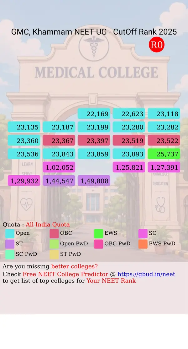 government medical college khammam telangana ug neet all india counseling all india quota cutoff rank 2025 infograph
