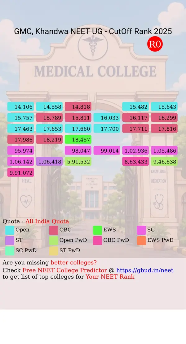 government medical college khandwa madhya pradesh ug neet all india counseling all india quota cutoff rank 2025 infograph