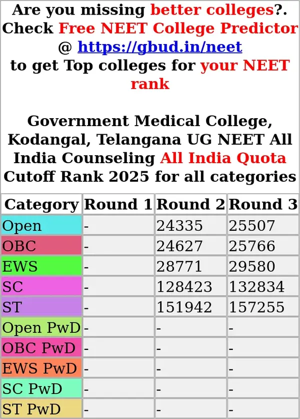 government medical college kodangal telangana ug neet all india counseling all india quota cutoff rank 2025 for all categories