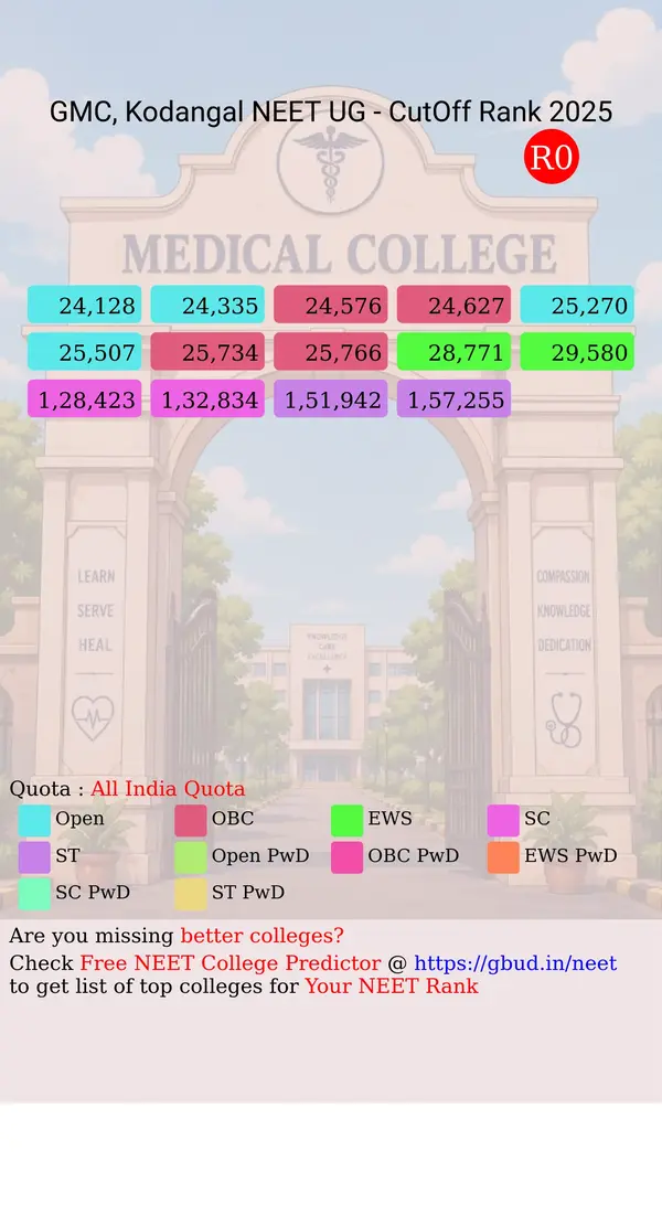 government medical college kodangal telangana ug neet all india counseling all india quota cutoff rank 2025 infograph
