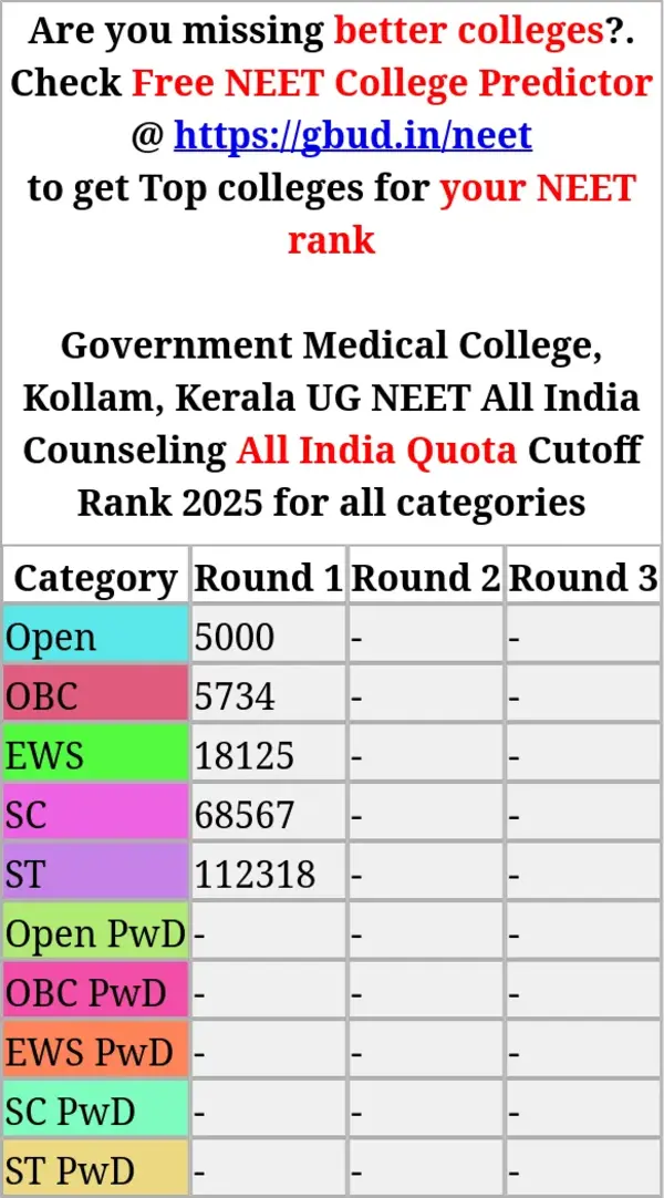 government medical college kollam kerala ug neet all india counseling all india quota cutoff rank 2025 for all categories