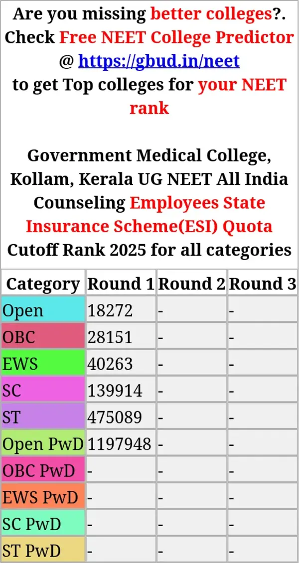 government medical college kollam kerala ug neet all india counseling employees state insurance scheme esi quota cutoff rank 2025 for all categories