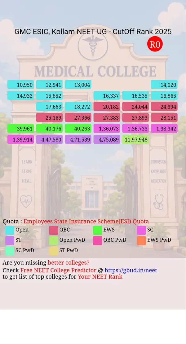 government medical college kollam kerala ug neet all india counseling employees state insurance scheme esi quota cutoff rank 2025 infograph