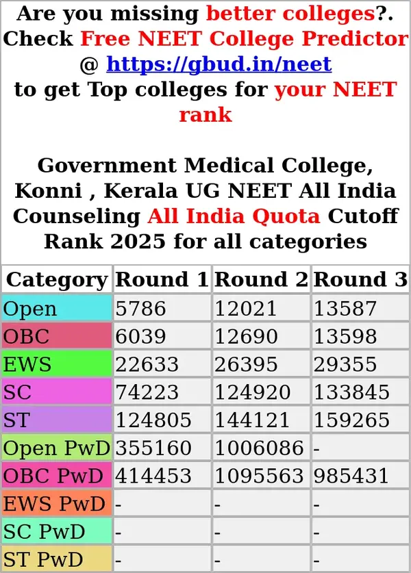 government medical college konni kerala ug neet all india counseling all india quota cutoff rank 2025 for all categories