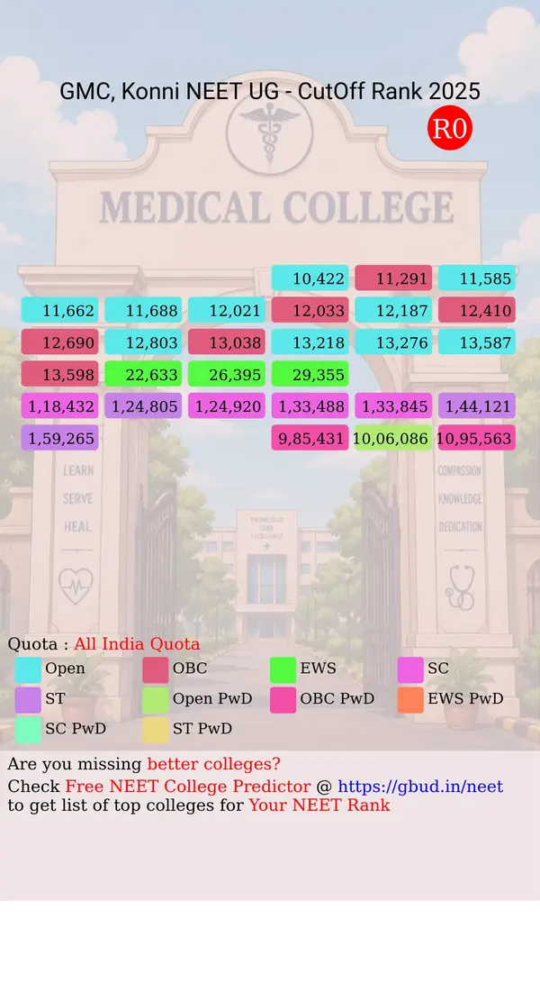 government medical college konni kerala ug neet all india counseling all india quota cutoff rank 2025 infograph