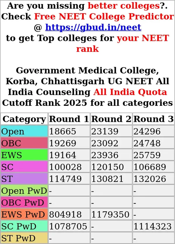 government medical college korba chhattisgarh ug neet all india counseling all india quota cutoff rank 2025 for all categories