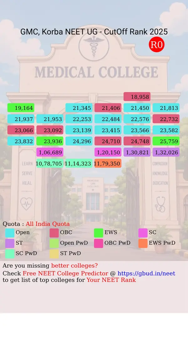 government medical college korba chhattisgarh ug neet all india counseling all india quota cutoff rank 2025 infograph