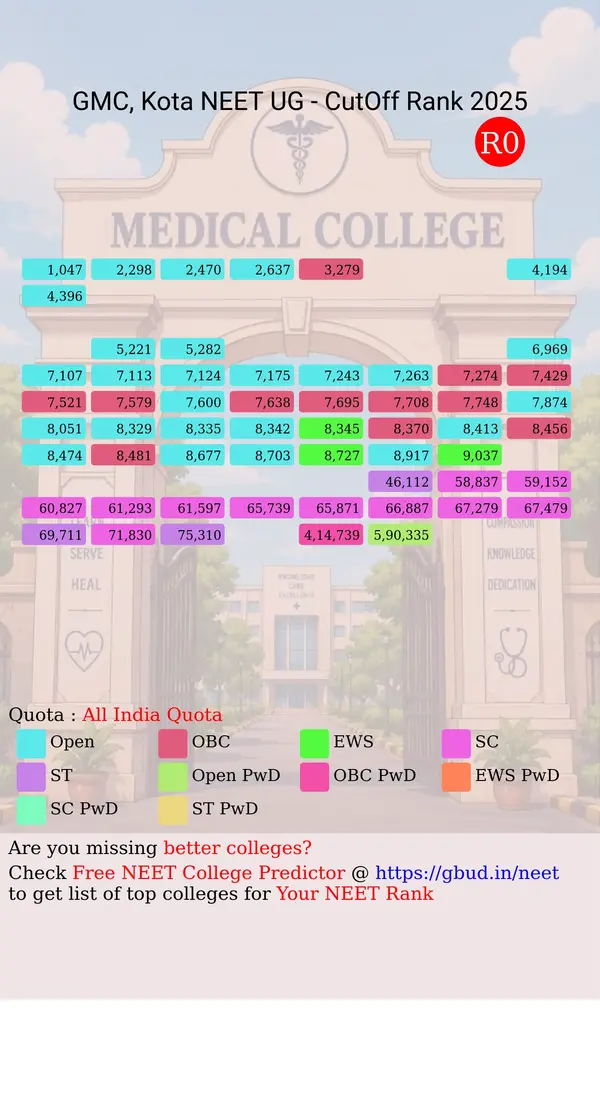 government medical college kota rajasthan ug neet all india counseling all india quota cutoff rank 2025 infograph