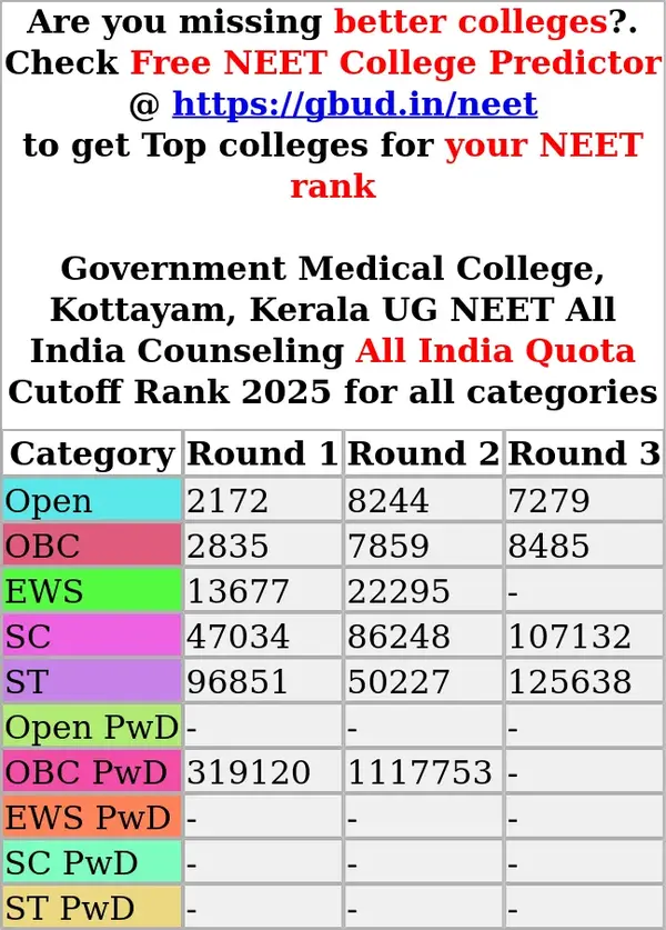 government medical college kottayam kerala ug neet all india counseling all india quota cutoff rank 2025 for all categories