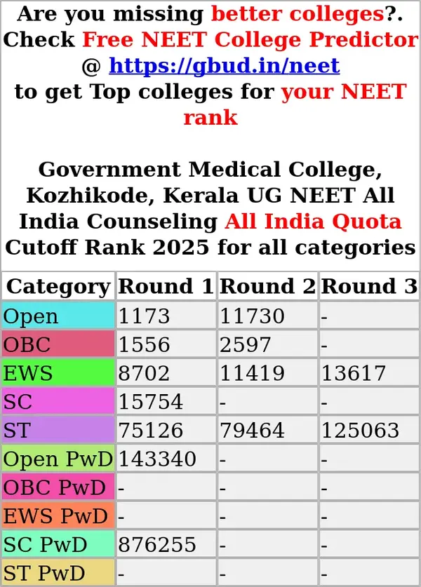 government medical college kozhikode kerala ug neet all india counseling all india quota cutoff rank 2025 for all categories