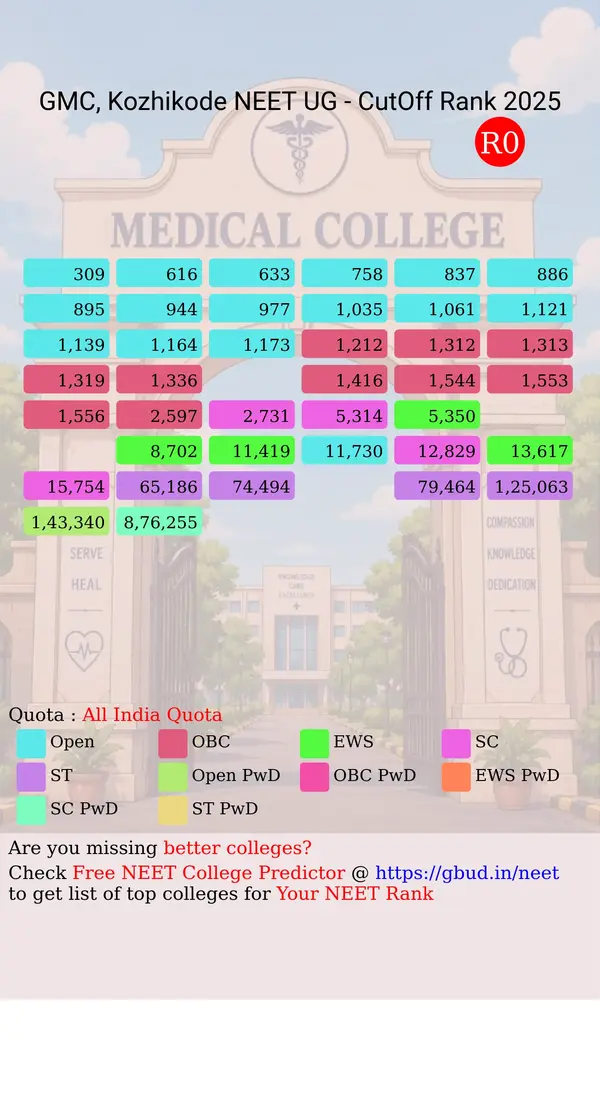 government medical college kozhikode kerala ug neet all india counseling all india quota cutoff rank 2025 infograph