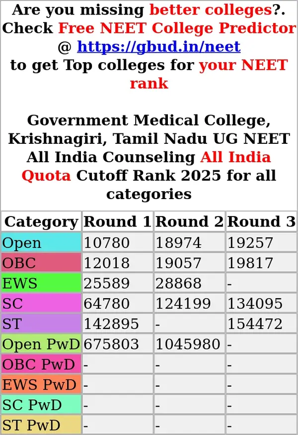 government medical college krishnagiri tamil nadu ug neet all india counseling all india quota cutoff rank 2025 for all categories