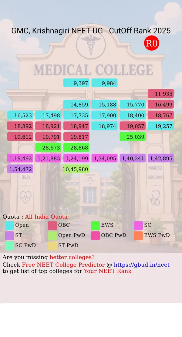 government medical college krishnagiri tamil nadu ug neet all india counseling all india quota cutoff rank 2025 infograph