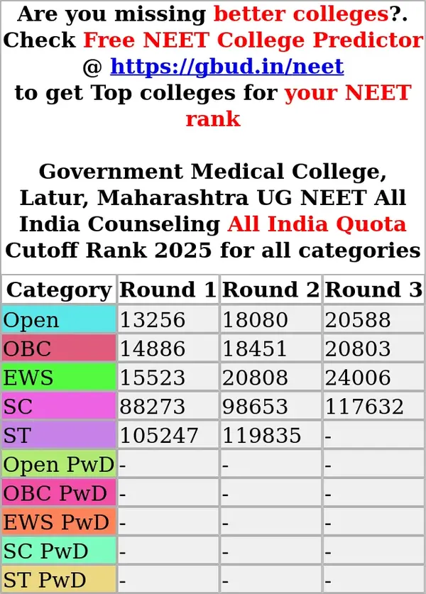 government medical college latur maharashtra ug neet all india counseling all india quota cutoff rank 2025 for all categories