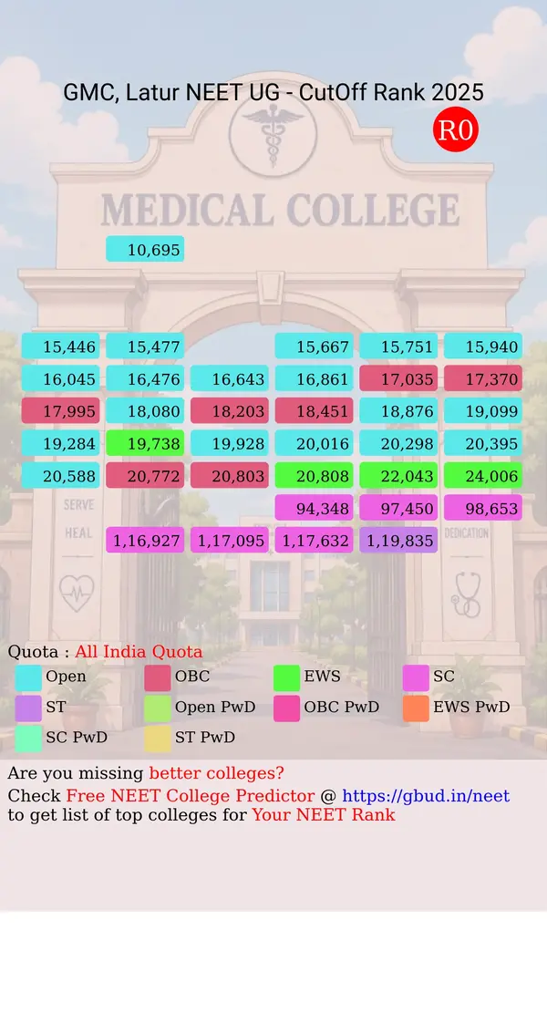 government medical college latur maharashtra ug neet all india counseling all india quota cutoff rank 2025 infograph