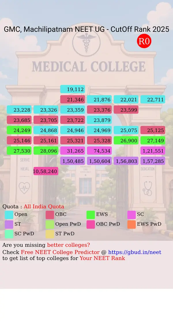 government medical college machilipatnam andhra pradesh ug neet all india counseling all india quota cutoff rank 2025 infograph