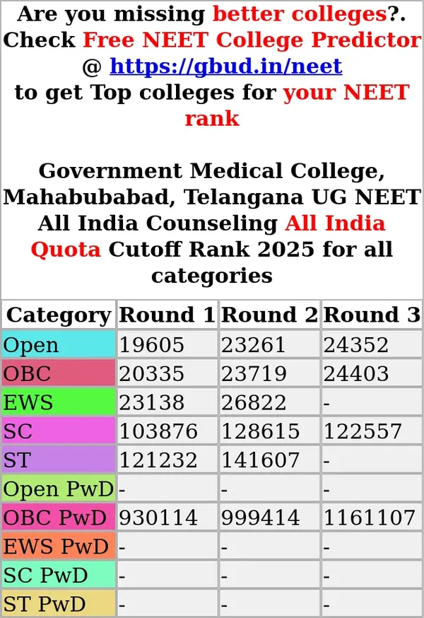 government medical college mahabubabad telangana ug neet all india counseling all india quota cutoff rank 2025 for all categories