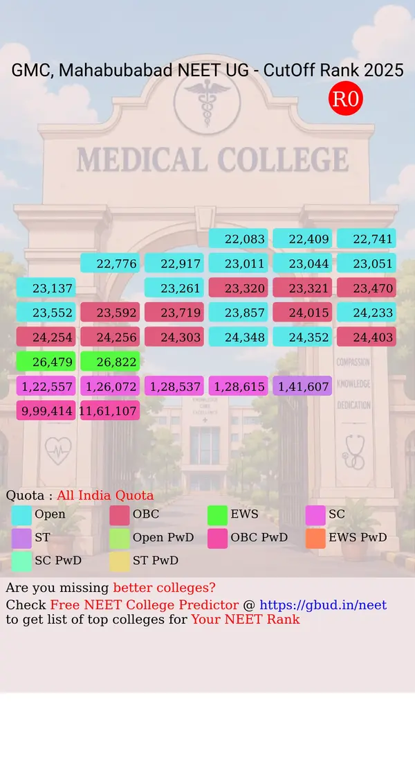 government medical college mahabubabad telangana ug neet all india counseling all india quota cutoff rank 2025 infograph