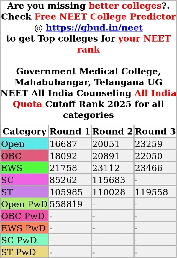 government medical college mahabubangar telangana ug neet all india counseling all india quota cutoff rank 2025 for all categories