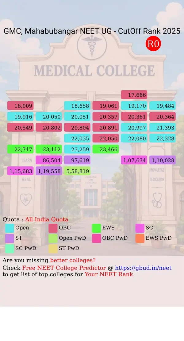 government medical college mahabubangar telangana ug neet all india counseling all india quota cutoff rank 2025 infograph