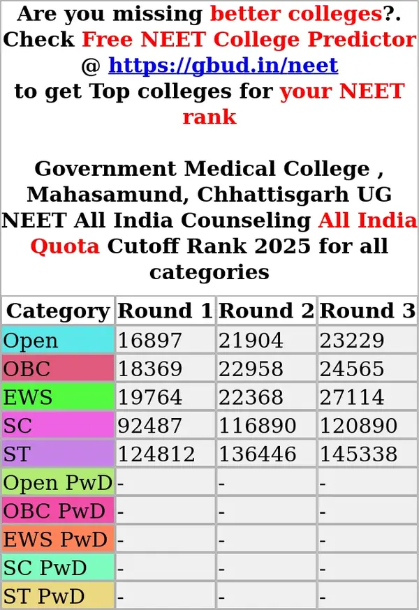 government medical college mahasamund chhattisgarh ug neet all india counseling all india quota cutoff rank 2025 for all categories