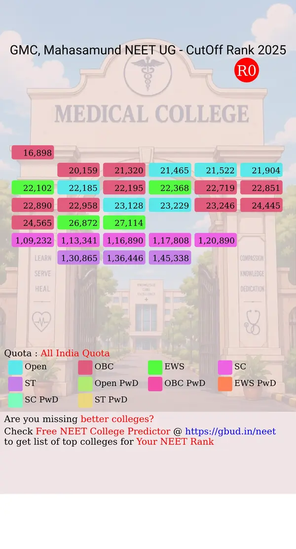 government medical college mahasamund chhattisgarh ug neet all india counseling all india quota cutoff rank 2025 infograph