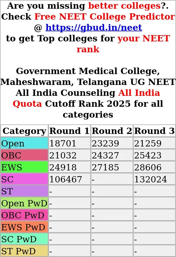 government medical college maheshwaram telangana ug neet all india counseling all india quota cutoff rank 2025 for all categories