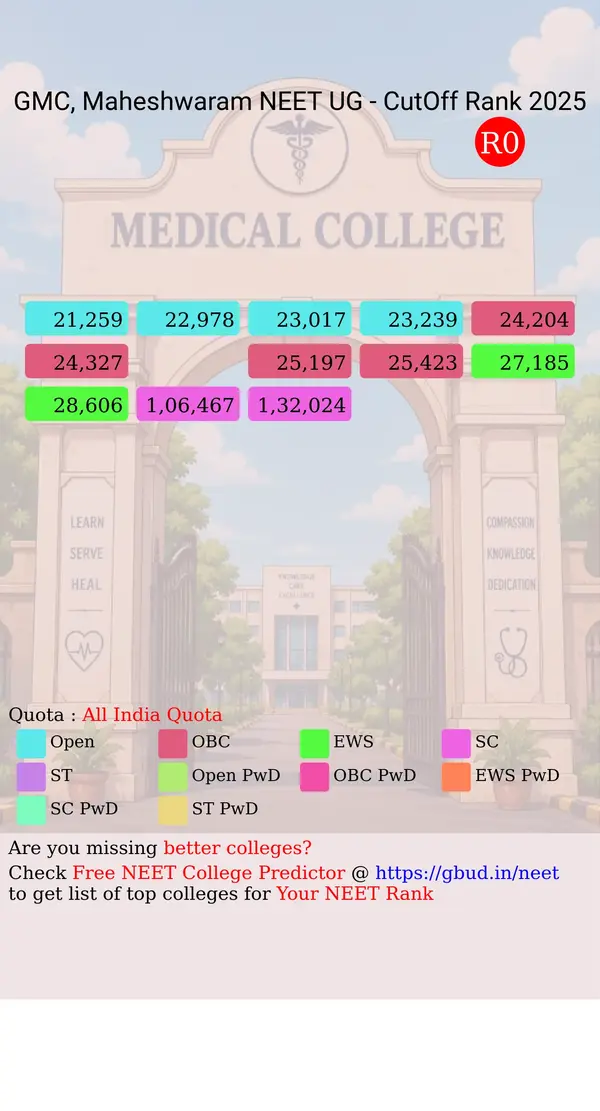 government medical college maheshwaram telangana ug neet all india counseling all india quota cutoff rank 2025 infograph