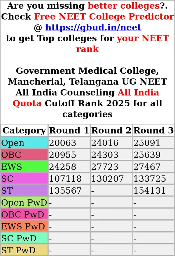 government medical college mancherial telangana ug neet all india counseling all india quota cutoff rank 2025 for all categories