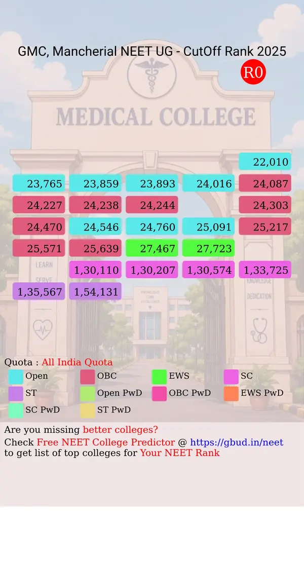 government medical college mancherial telangana ug neet all india counseling all india quota cutoff rank 2025 infograph