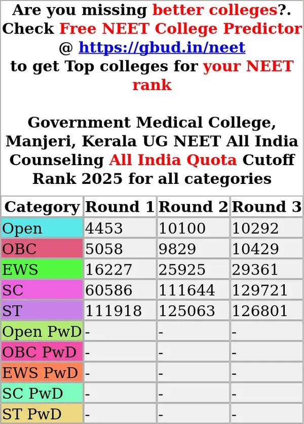 government medical college manjeri kerala ug neet all india counseling all india quota cutoff rank 2025 for all categories