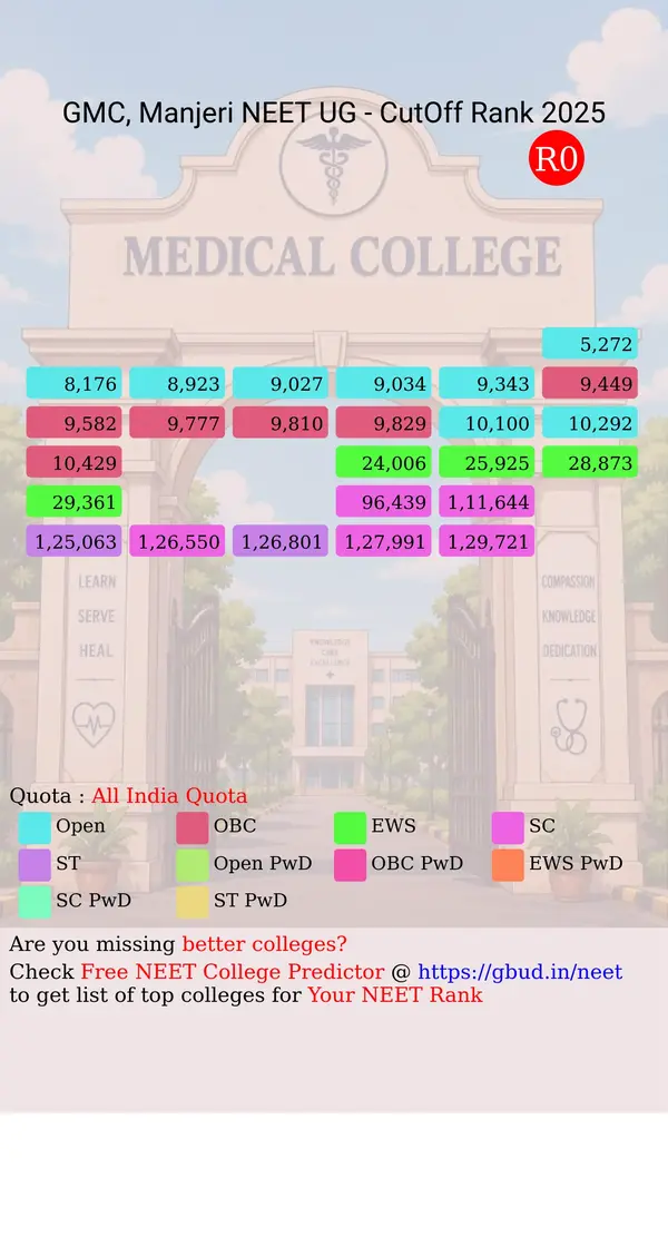 government medical college manjeri kerala ug neet all india counseling all india quota cutoff rank 2025 infograph
