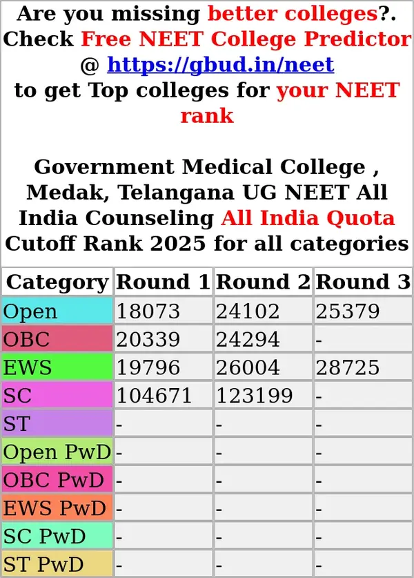 government medical college medak telangana ug neet all india counseling all india quota cutoff rank 2025 for all categories