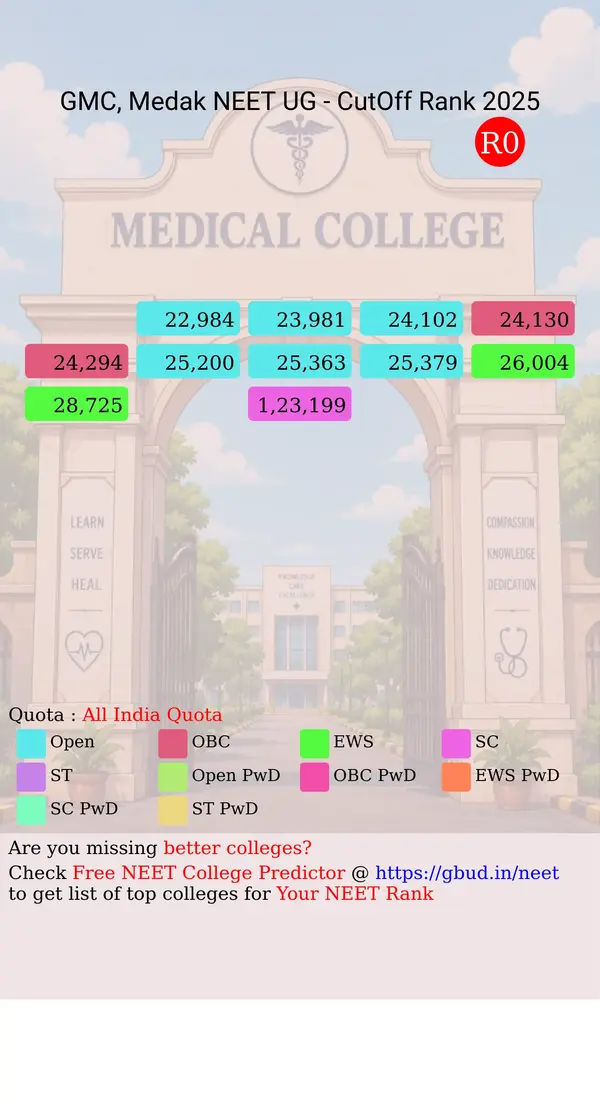 government medical college medak telangana ug neet all india counseling all india quota cutoff rank 2025 infograph